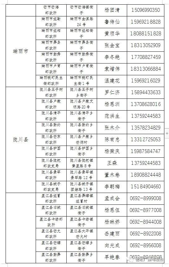 德宏广播电视台