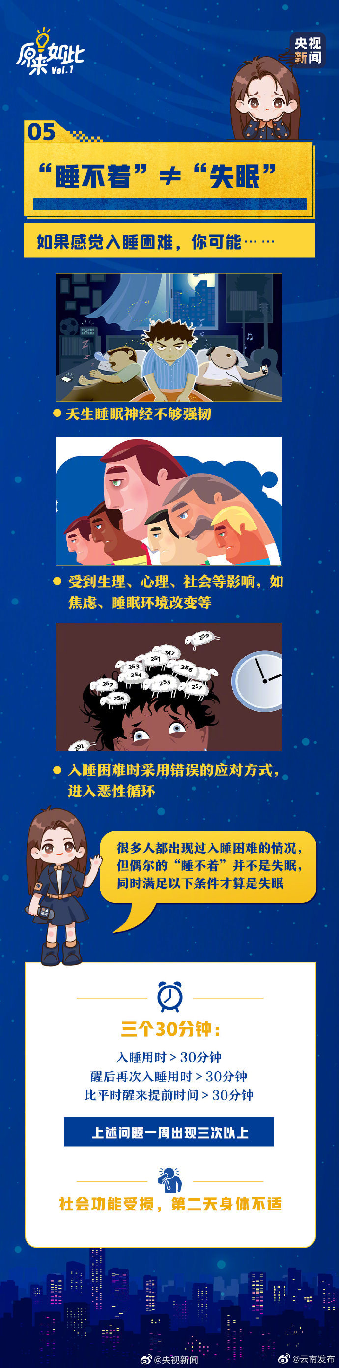 “云南发布”微博
