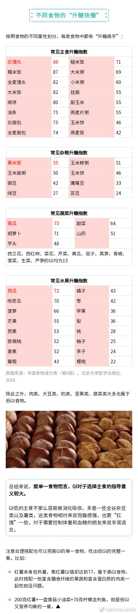汇总！不同食物的升糖指数 