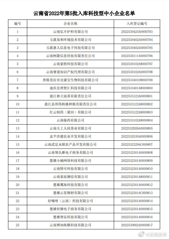 “云南发布”微博
