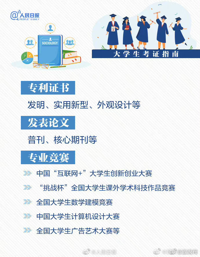 “昆明官渡发布”微博