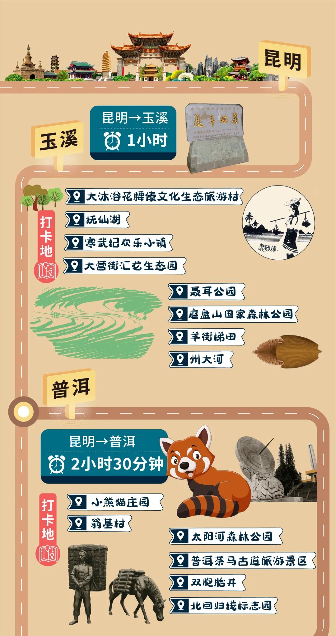 昆明发布