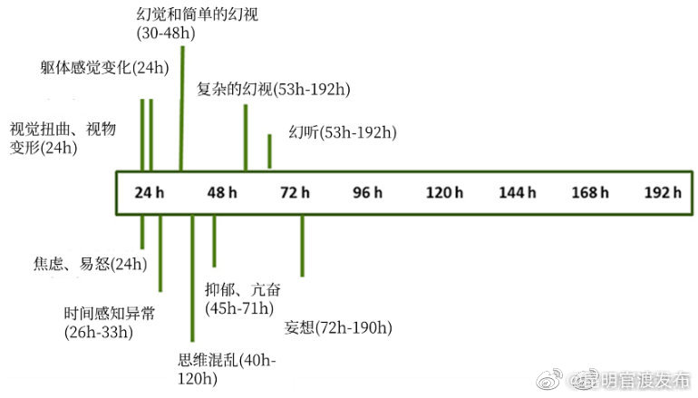 “昆明官渡发布”微博