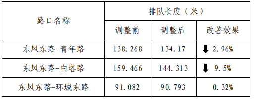 昆明交警