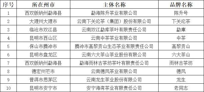 云南省人民政府网