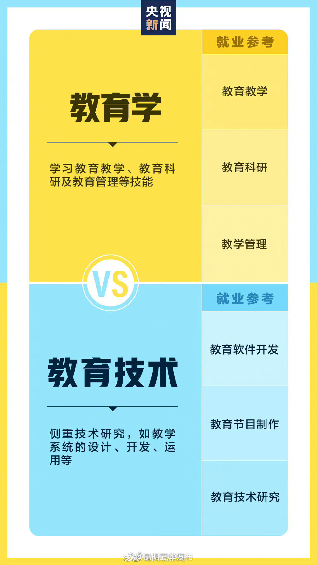 “昆明五华发布”微博