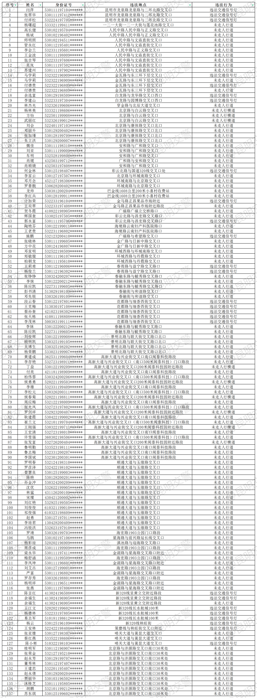 昆明信息港/cnkmxxg