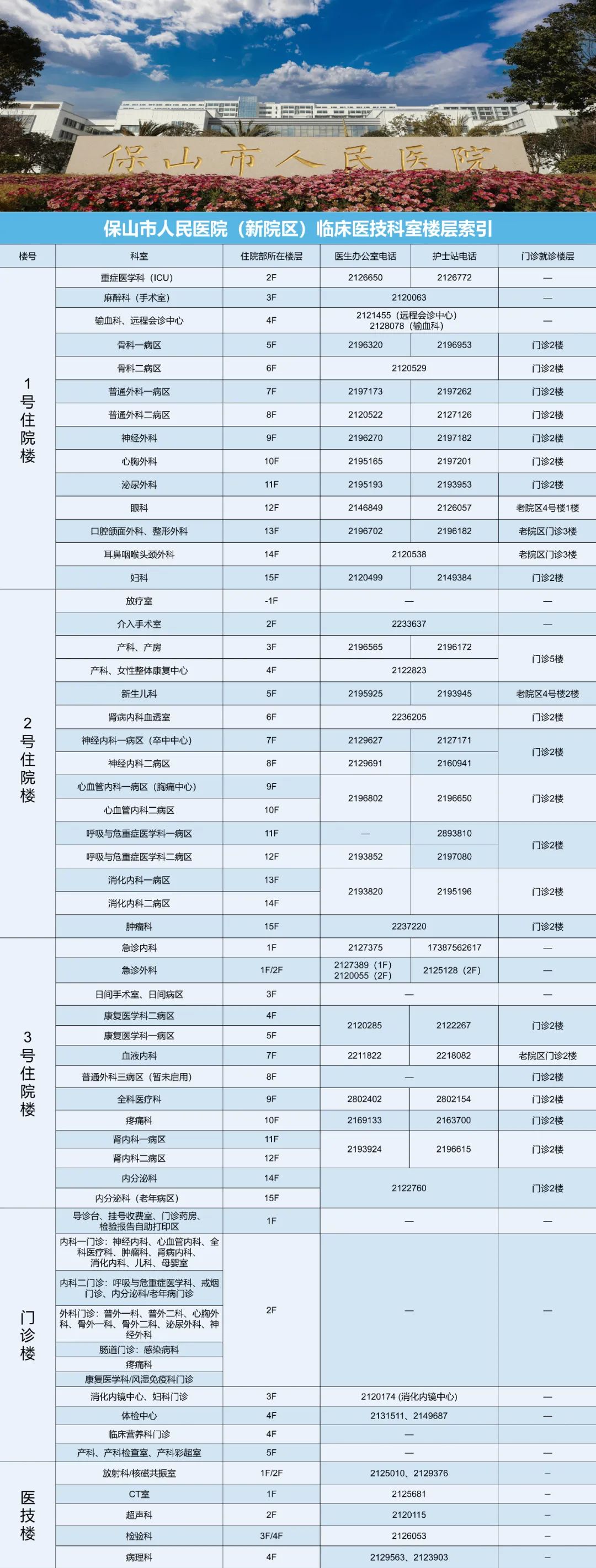 云南省保山市人民医院