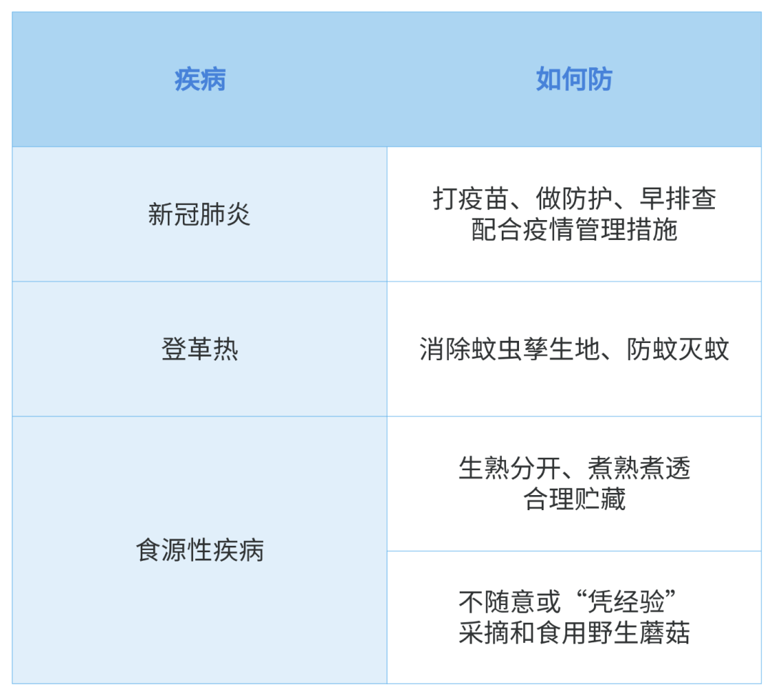 美丽云南微科普