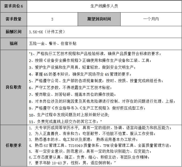 昆明市劳动就业服务局