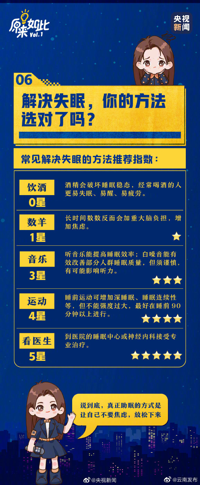 “云南发布”微博