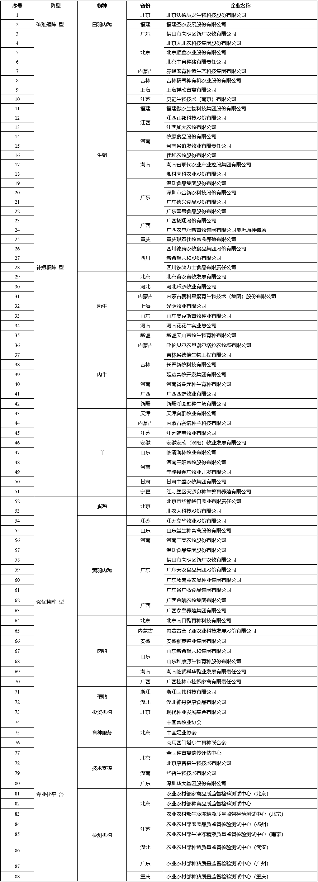 昆明市农业农村局