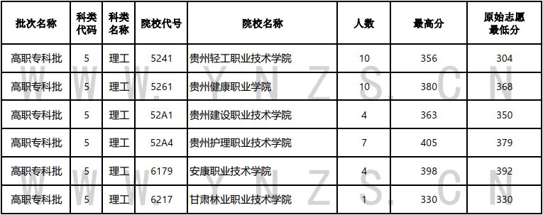 云南省招生考试院