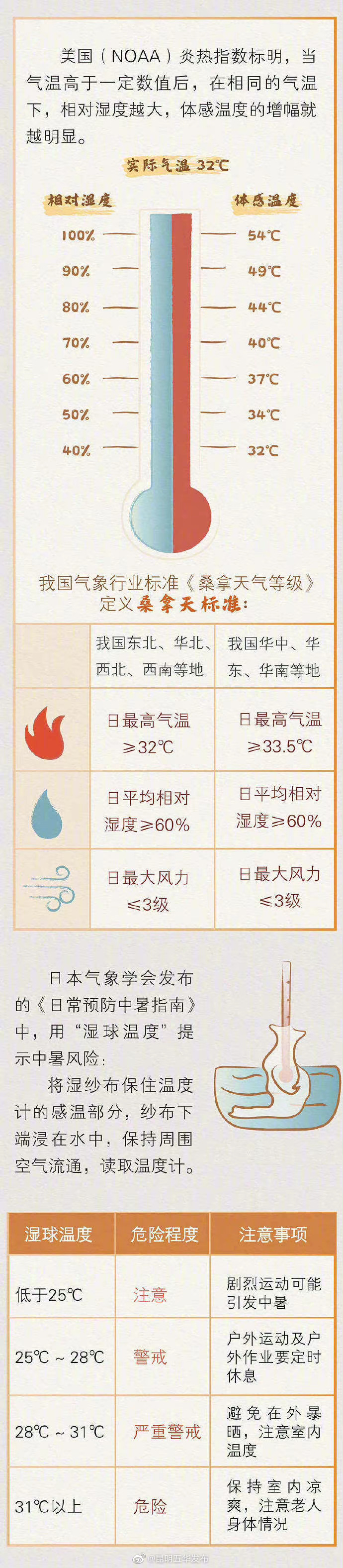 “昆明五华发布”微博