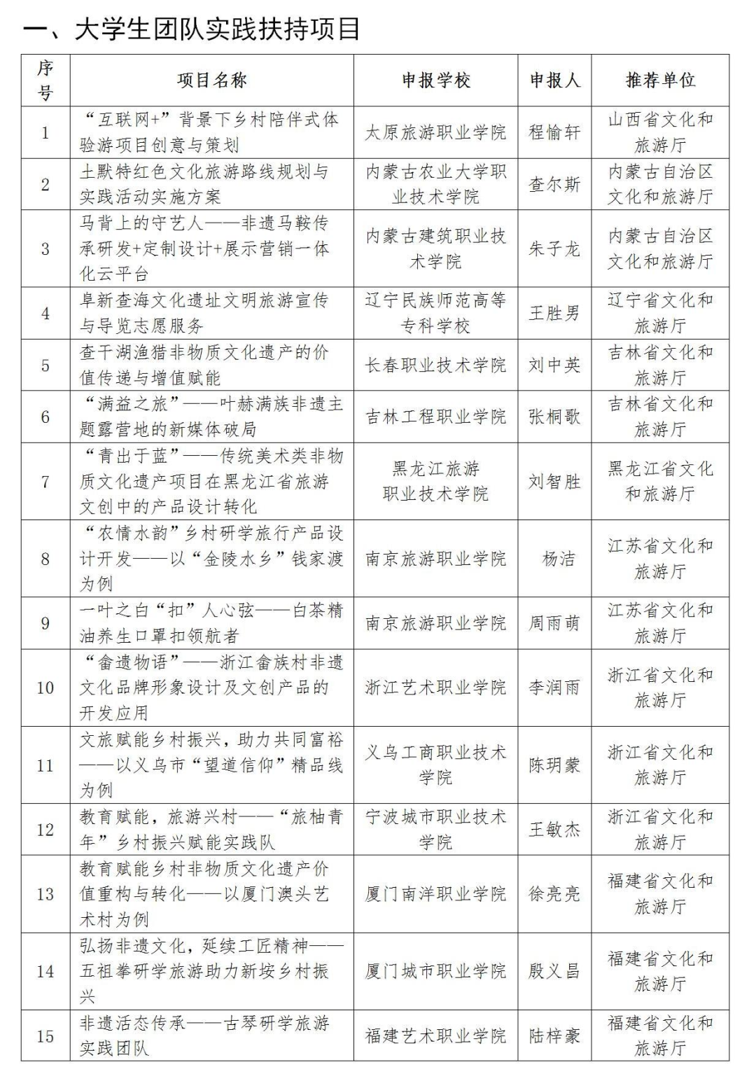 昆明文旅