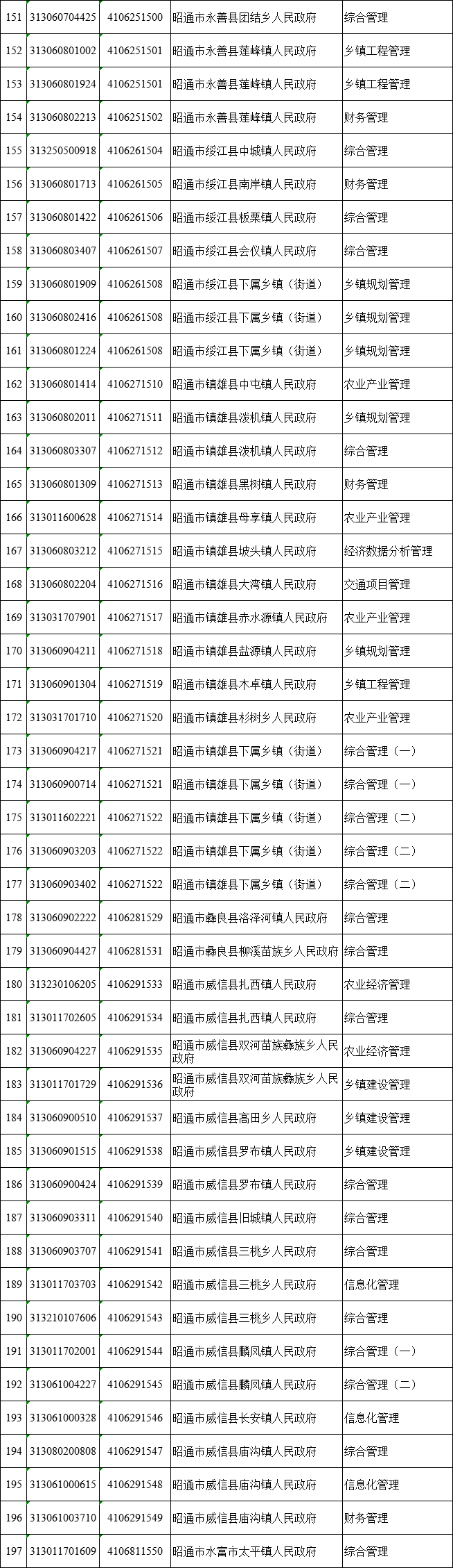 红色扎西