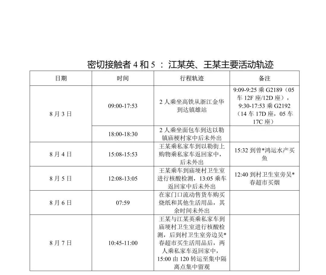 云南疾控