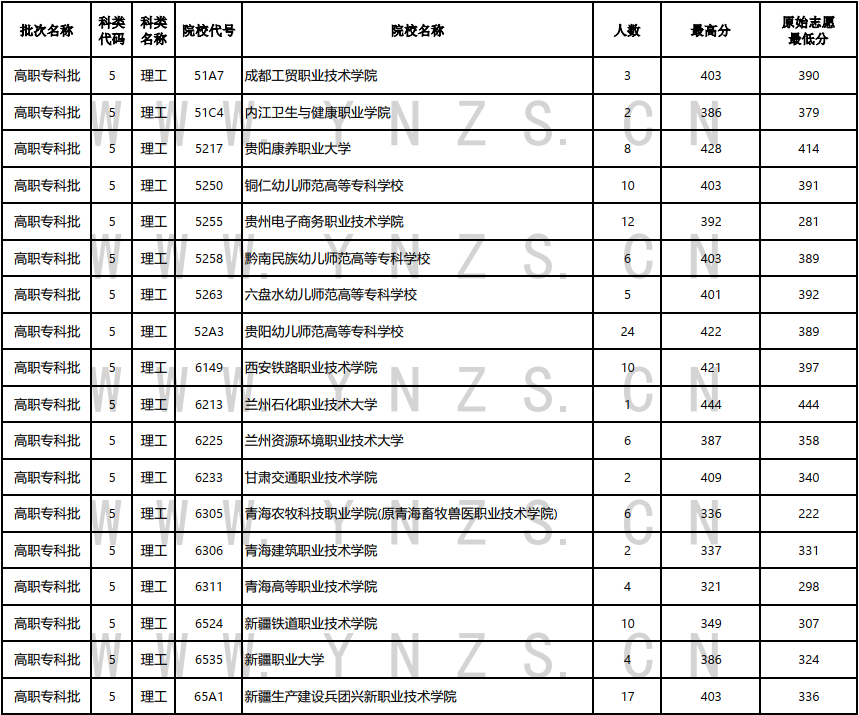 云南省招生考试院