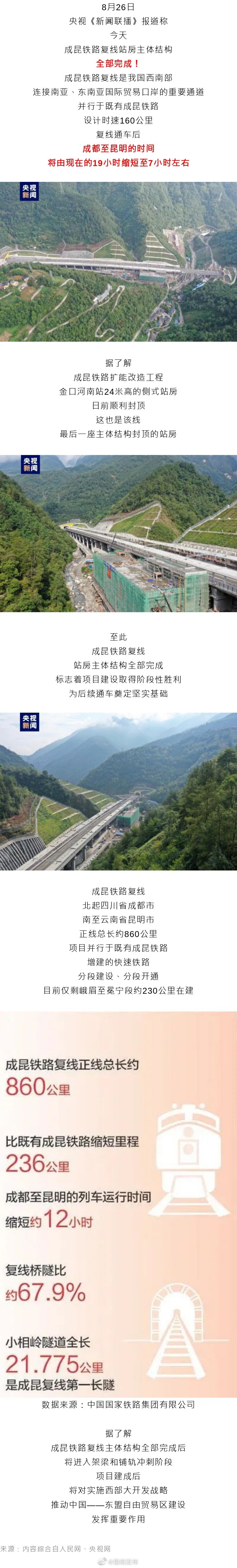 成都至昆明将缩短至7小时！央视《新闻联播》报道成昆铁路复线建设最新进展