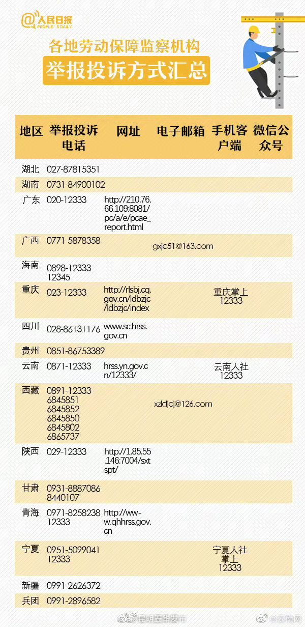 “昆明五华发布”微博