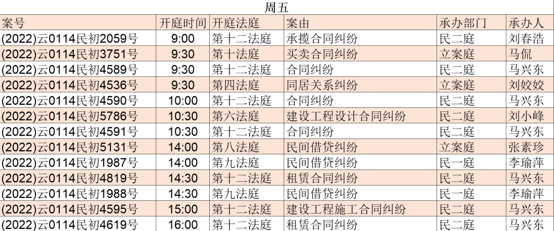 昆明市呈贡区人民法院(微信)
