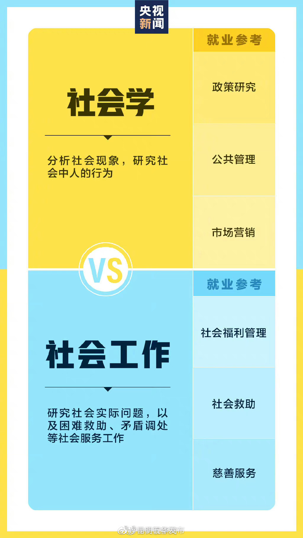 “昆明五华发布”微博