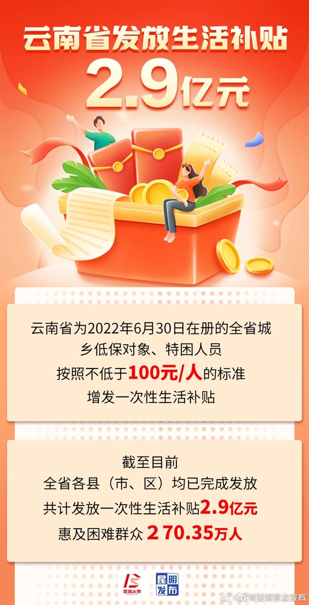 云南省发放2.9亿元一次性生活补贴