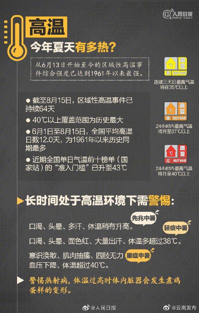 “云南发布”微博