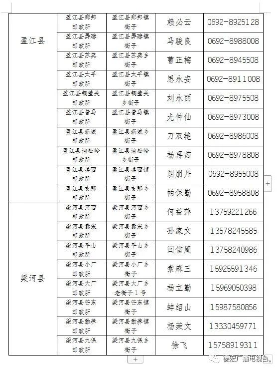 德宏广播电视台