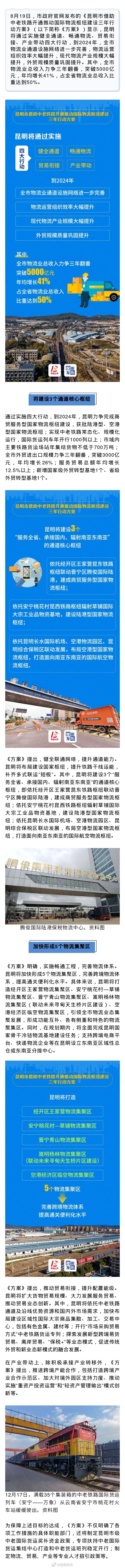 昆明借助中老铁路推动国际物流枢纽建设 力争物流业总收入三年翻番