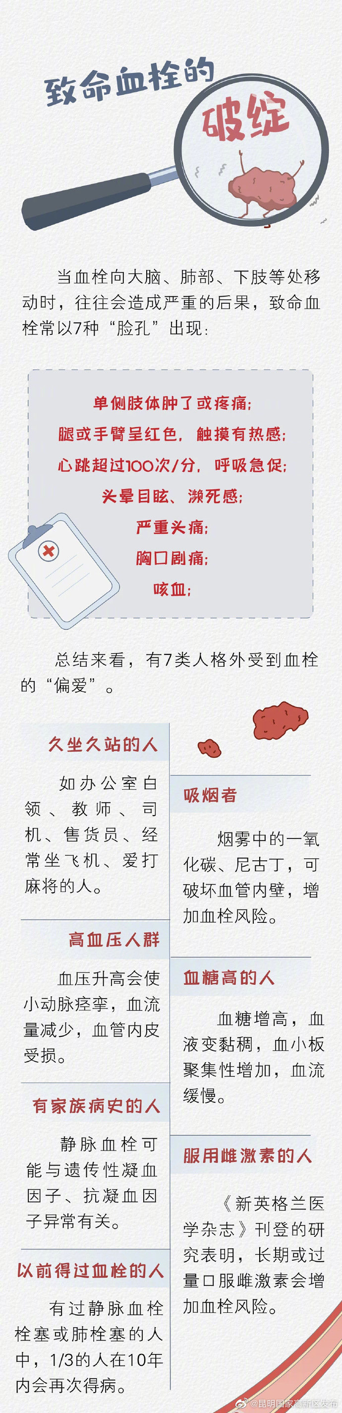 昆明国家高新区发布