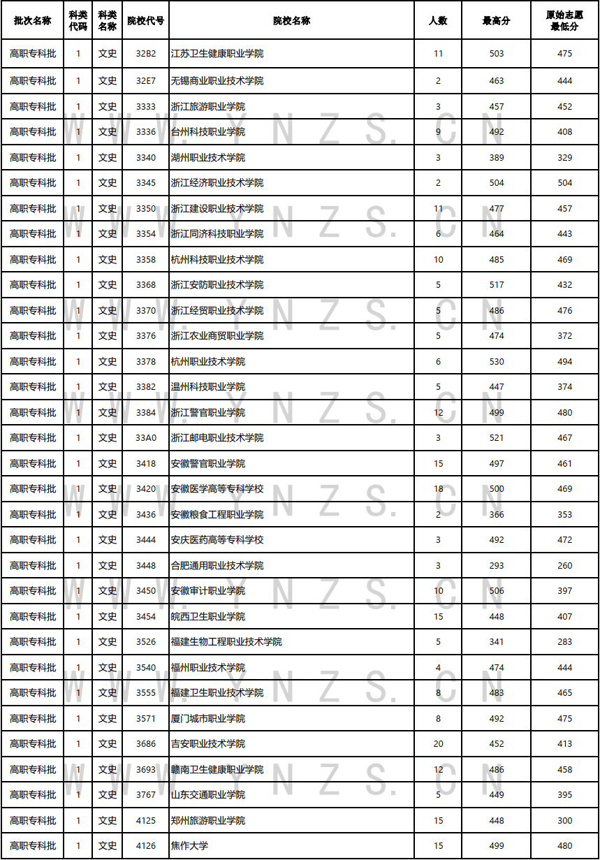 云南省招生考试院