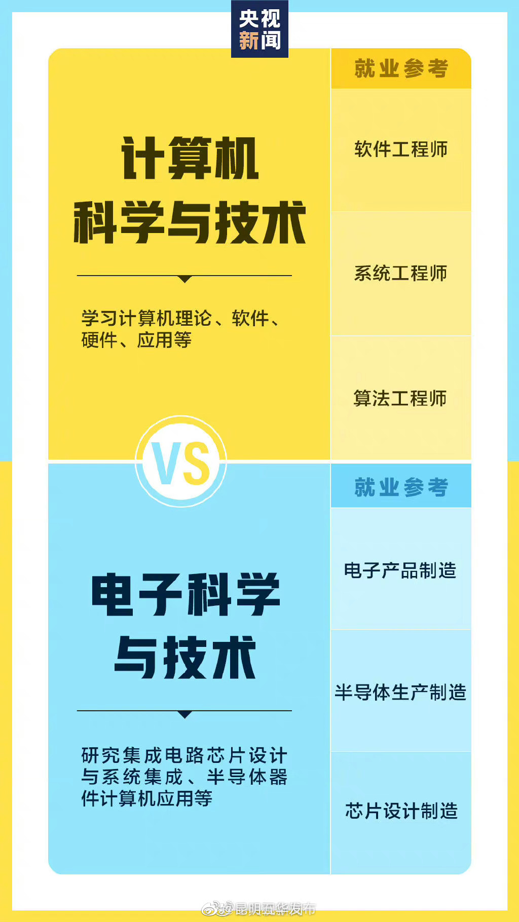 “昆明五华发布”微博
