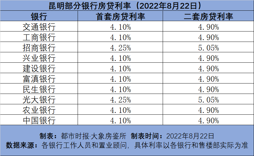 昆明信息港/cnkmxxg