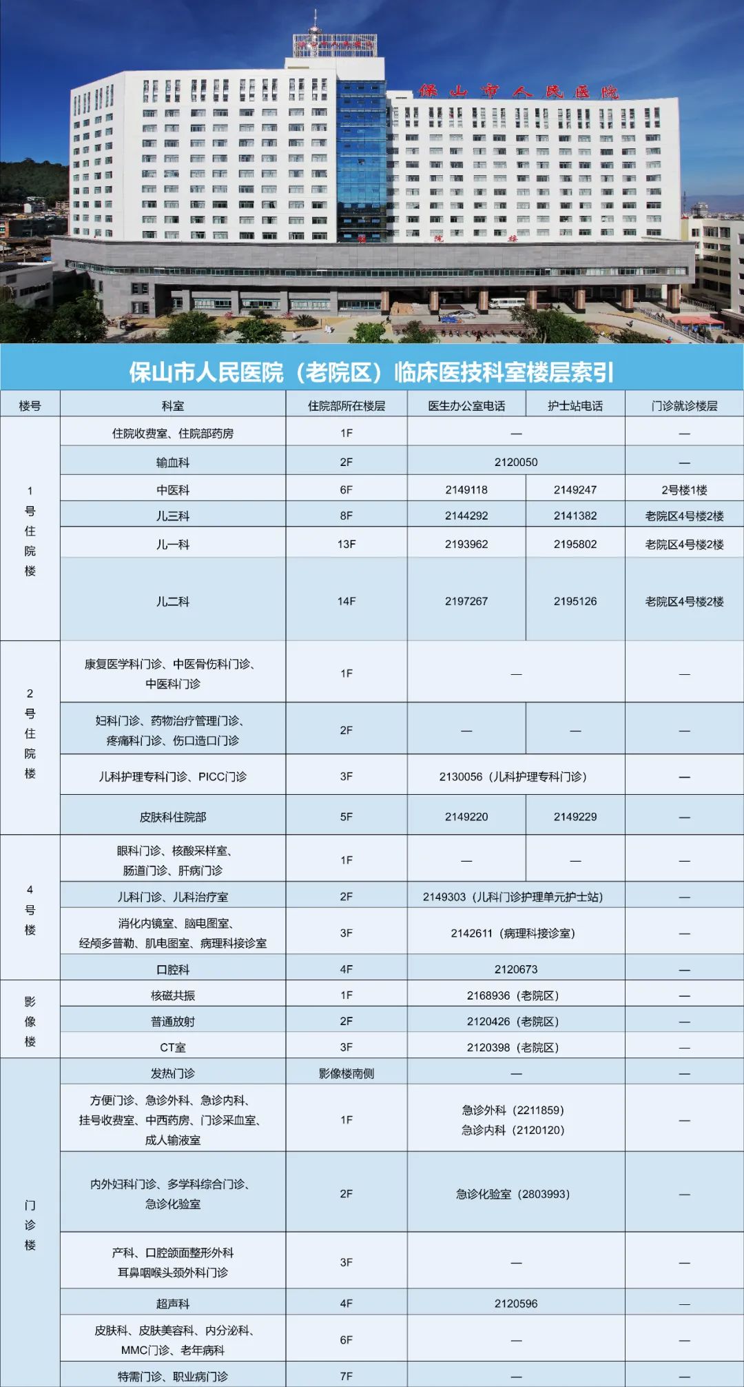 云南省保山市人民医院