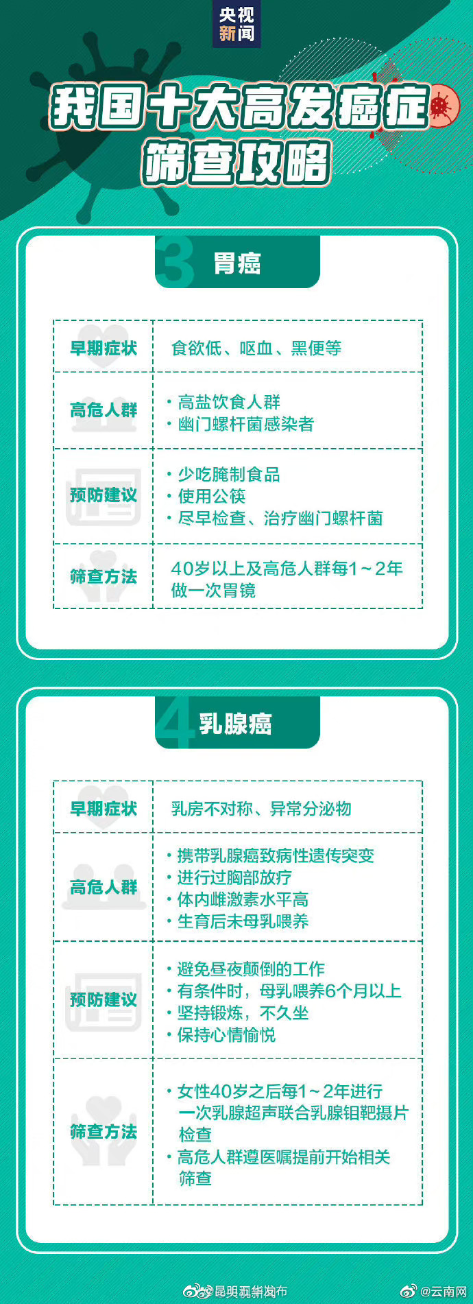 “昆明五华发布”微博