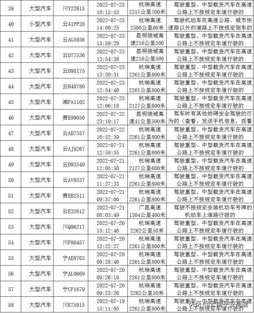 云南高速交警