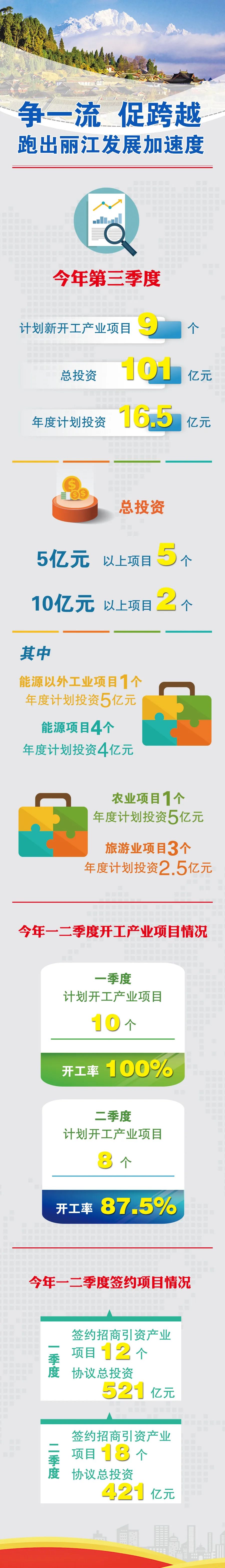 丽江日报
