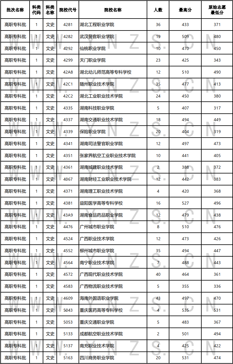 云南省招生考试院