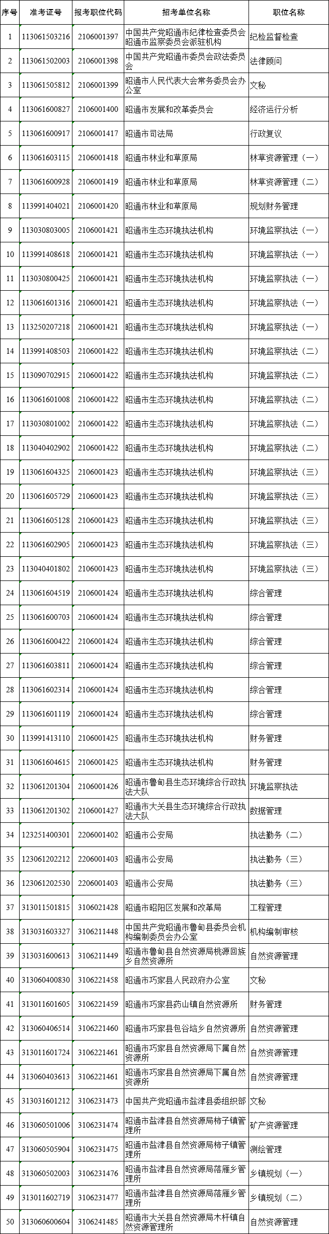 红色扎西