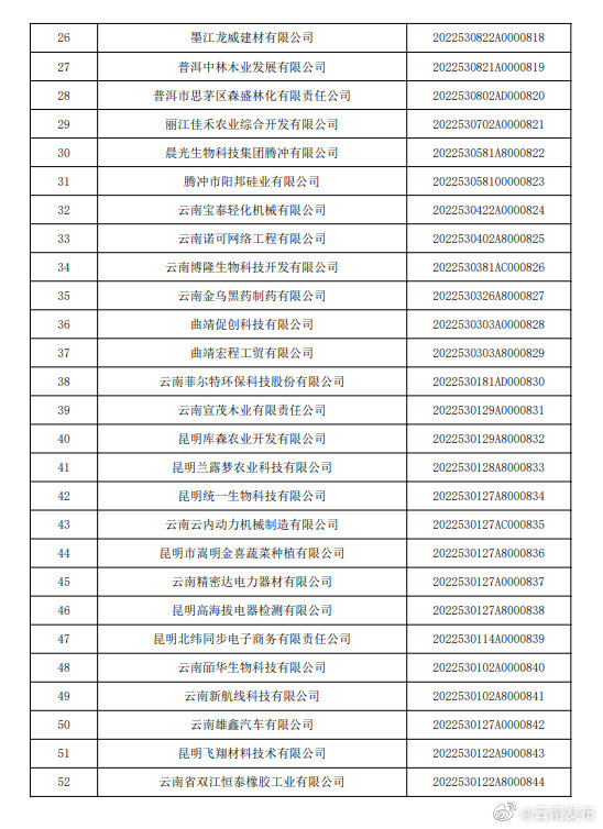 “云南发布”微博