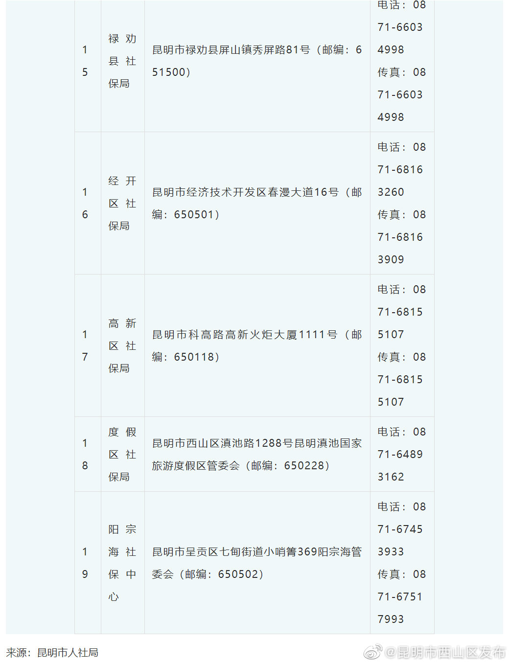 昆明市西山区发布