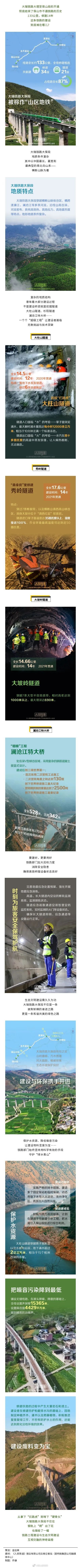 大瑞铁路大保段被称为“山区地铁”?