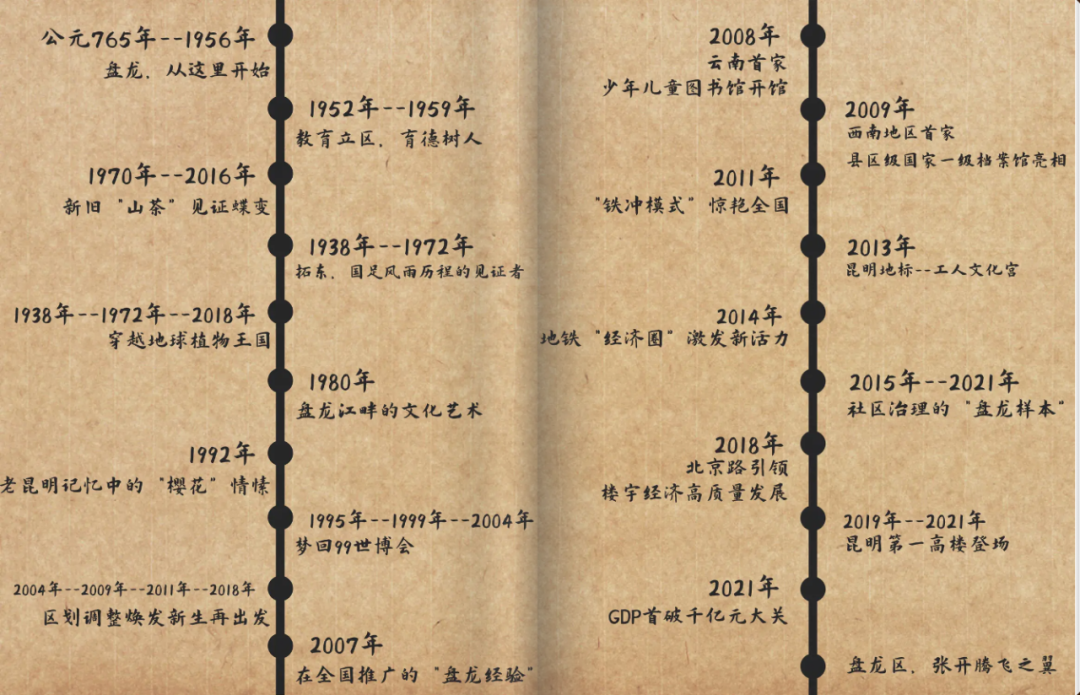 盘龙共青团