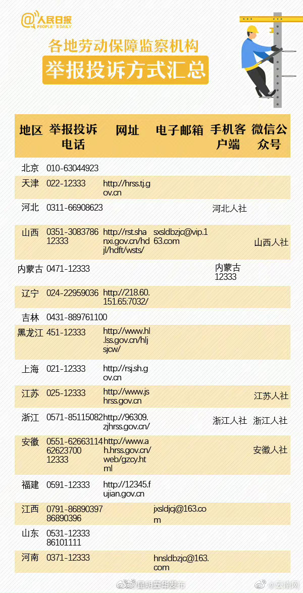 “昆明五华发布”微博