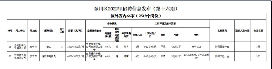 东川人社