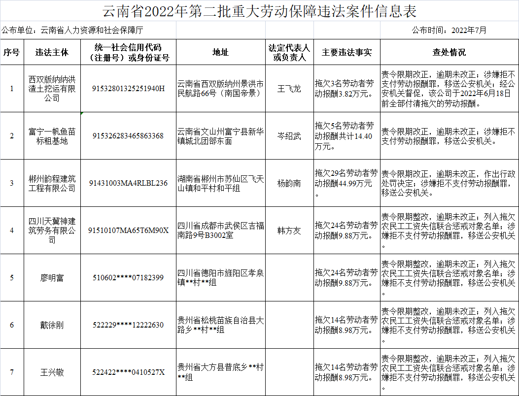 云南法制报