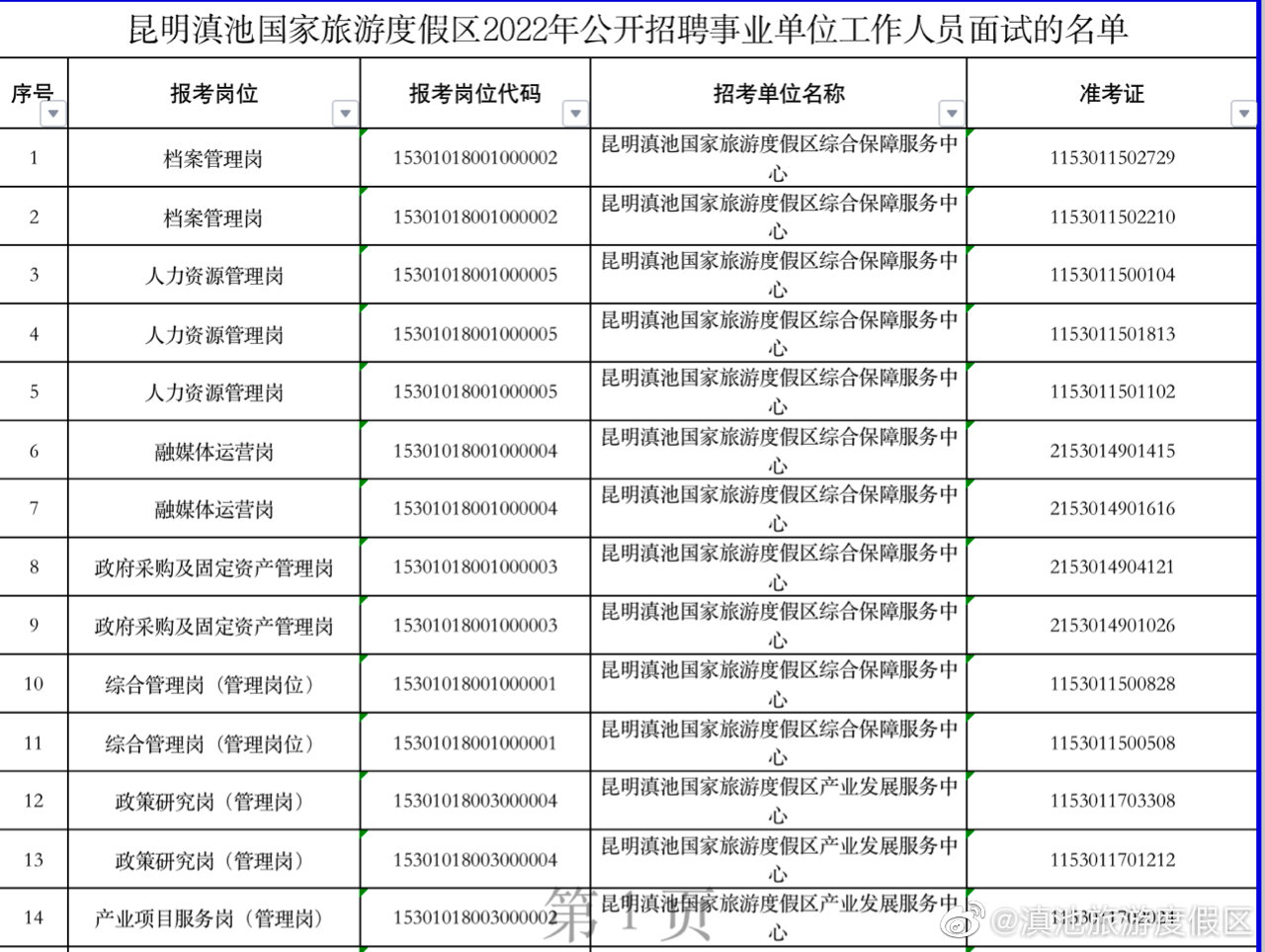 “滇池旅游度假区”微博