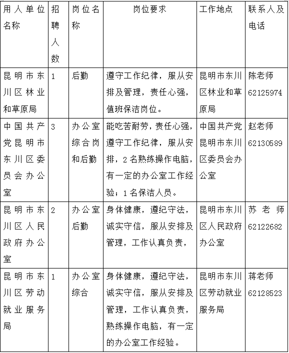 昆明市劳动就业服务局