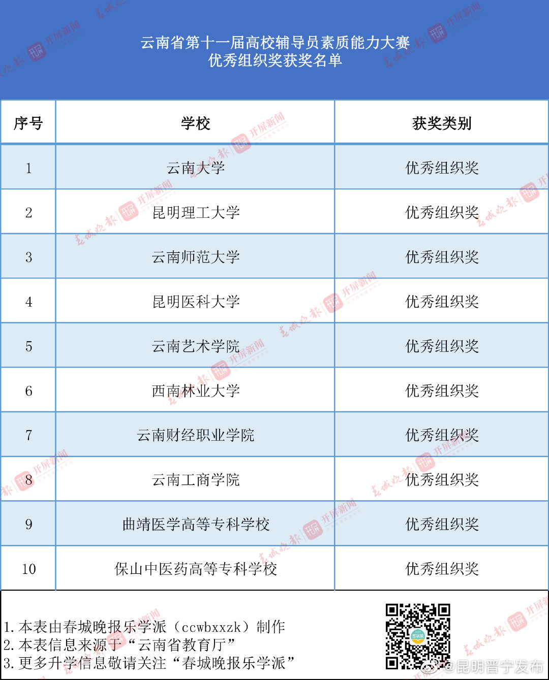 昆明晋宁发布